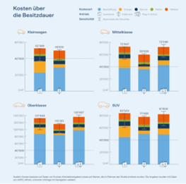 Faktenblatt zur TCO - Studie 